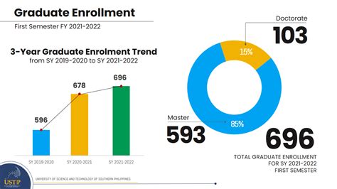 Table 1: CSUF Enrollment Trends