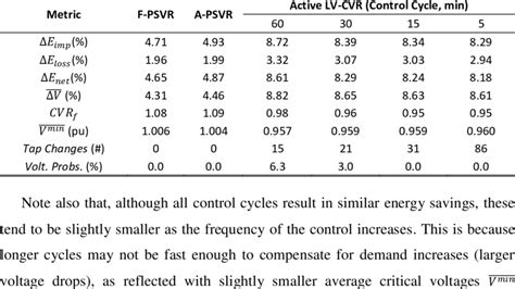 Table 1: CVR Energy's Financial Performance