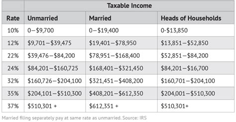 Table 1: California's Key Statistics