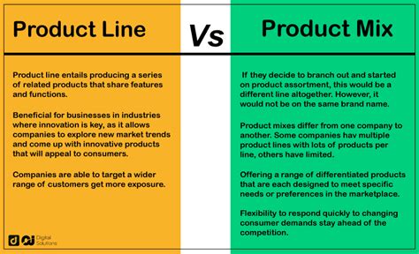 Table 1: Cameron's Product Lines