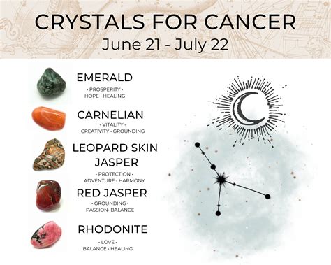 Table 1: Cancer Stones for Healing