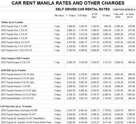 Table 1: Car Rental Costs