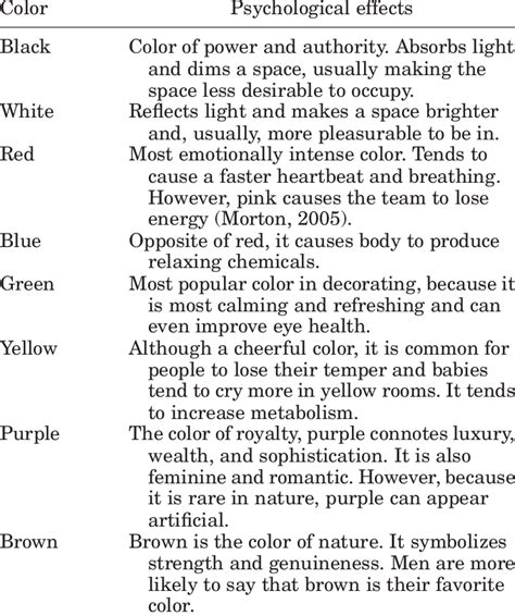 Table 1: Carnelian Colours and Their Psychological Effects