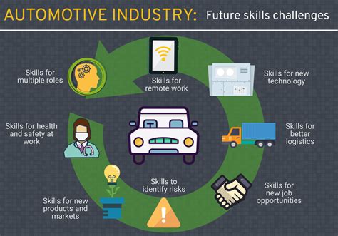 Table 1: Carro's Impact on the Automotive Industry