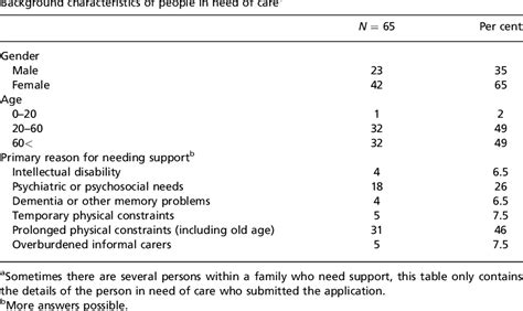 Table 1: Case Successes