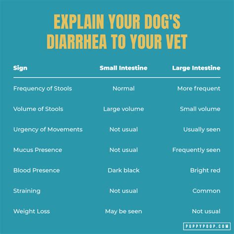 Table 1: Causes of Diarrhea in Puppies