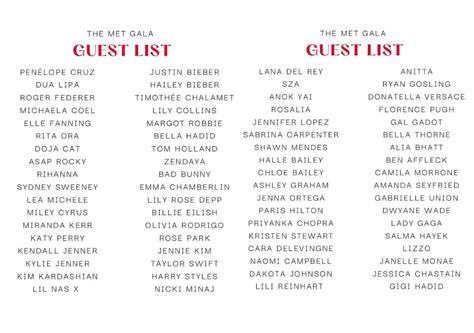 Table 1: Celebrity Guest List