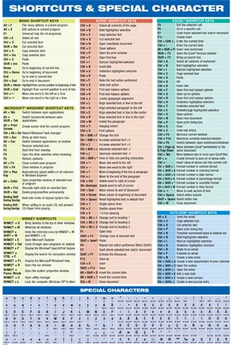 Table 1: Character Cheats