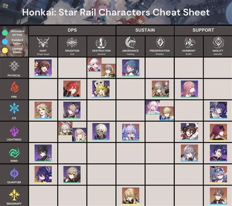 Table 1: Character Classes in Genshin Star Rail