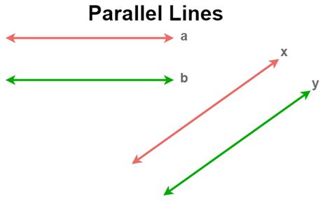 Table 1: Characteristics of Parallel Lines