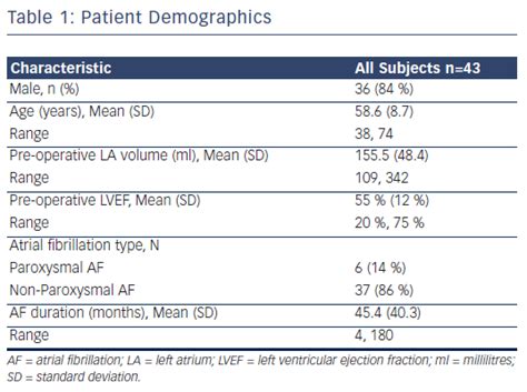 Table 1: Charity Hospital Patient Demographics