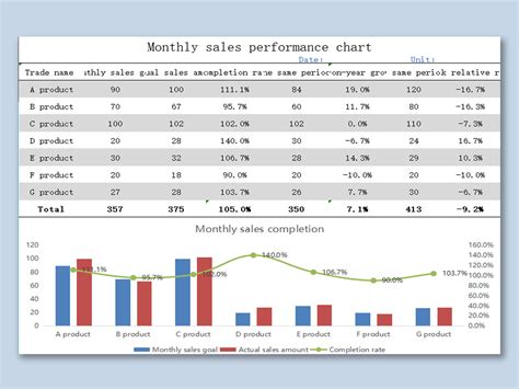 Table 1: Chart Performance of "I Would Do Anything for Love"