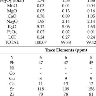 Table 1: Chemical Composition of Aquatic Crystals