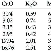 Table 1: Chemical Composition of Holly Blue Agate