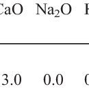 Table 1: Chemical Composition of Prehnite and Epidote