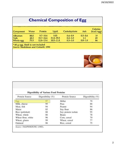 Table 1: Chemical Composition of Septarian Eggs