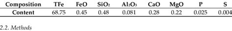 Table 1: Chemical Composition of Specularite Hematite