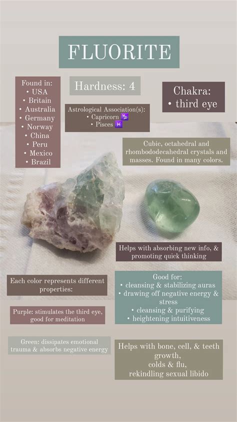 Table 1: Chemical and Physical Properties of Fluorite