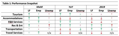 Table 1: ChibiBaby Market Snapshot