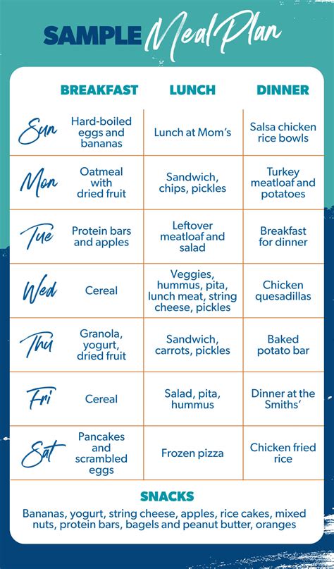 Table 1: Chloe__Daviss Meal Plan Sample