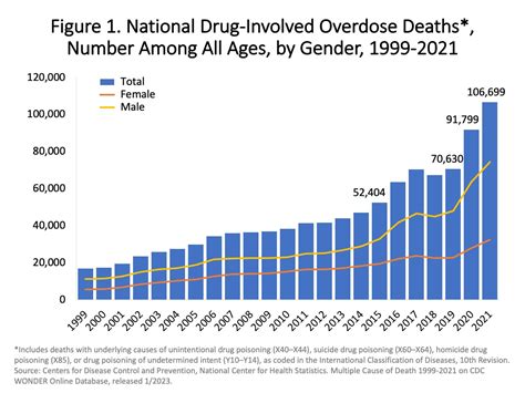 Table 1: Chloroform-Related Deaths in the United States, 2000-2018