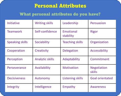 Table 1: Chris's Key Attributes