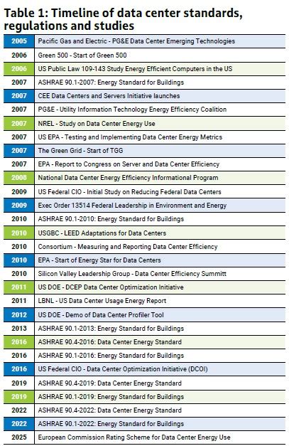 Table 1: Chronology of Green Catsuits in Notable Performances