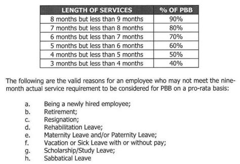 Table 1: Civil Service Mid-Year Bonus Rates for 2021