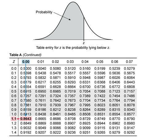 Table 1: Claire's Key Statistics