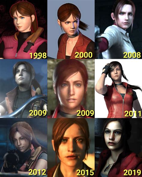 Table 1: Claire Redfield Costume Evolution