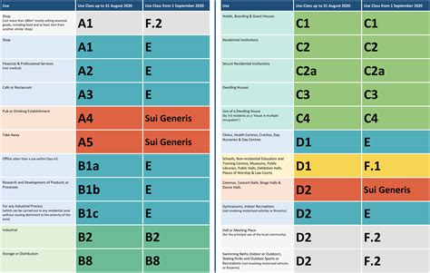 Table 1: Class Changes