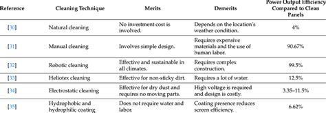 Table 1: Cleaning Power Comparison