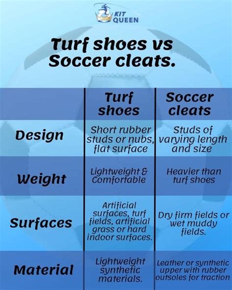 Table 1: Cleat Studs and Surface Compatibility