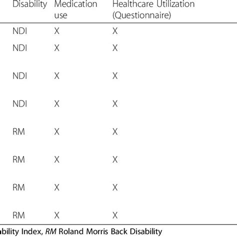 Table 1: Clinical Trials Outcomes