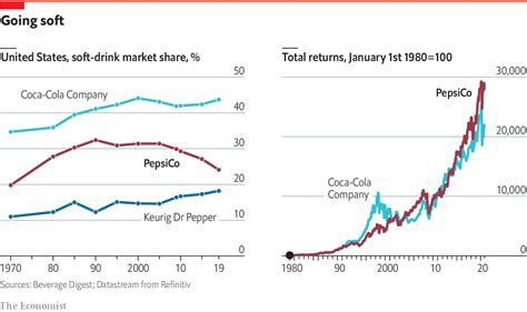 Table 1: Coca-Cola's Stock Price History