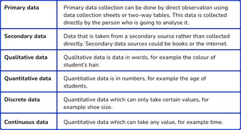 Table 1: Collection Statistics