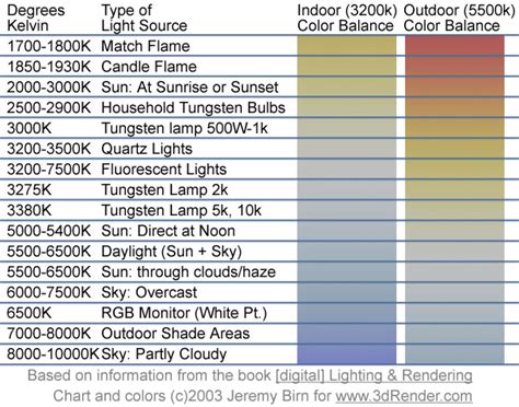 Table 1: Color Temperature Options