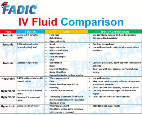 Table 1: Common Automotive Fluids and Their Functions