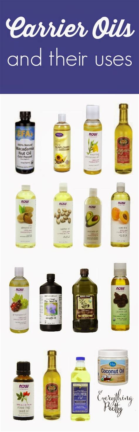 Table 1: Common Carrier Oils for Hair and Their Benefits