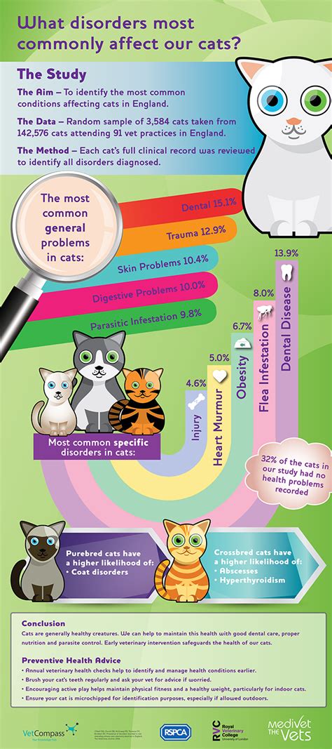 Table 1: Common Cat Health Issues and Symptoms