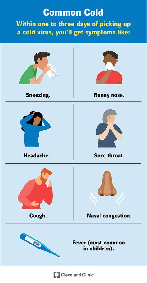 Table 1: Common Cold Symptoms and Their Causes