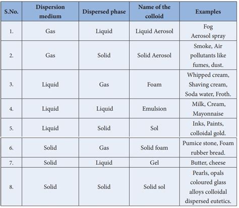 Table 1: Common Colloidal Silver Claims and Their Scientific Debunking