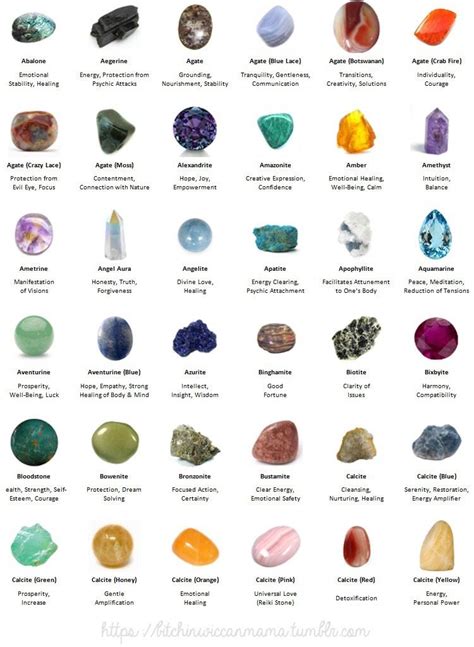 Table 1: Common Crystals Used in Bowl of Crystals