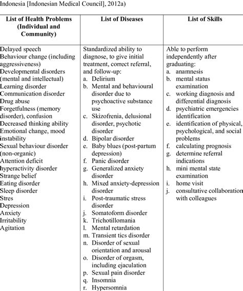 Table 1: Common Family Health Concerns