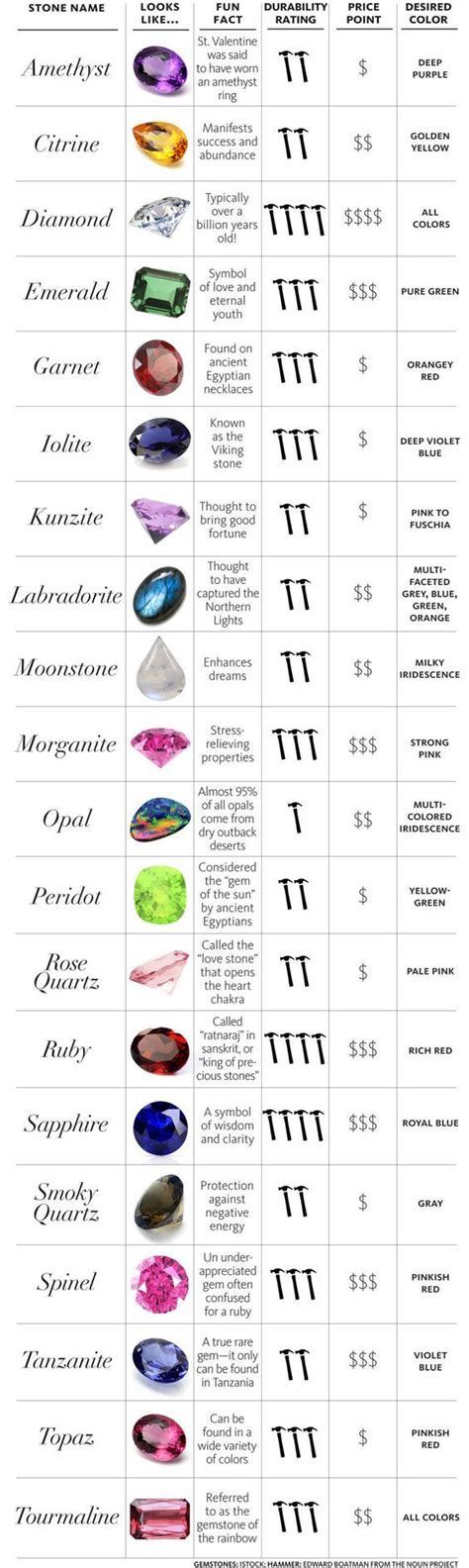 Table 1: Common Gemstones and Their Fluorescence Colors