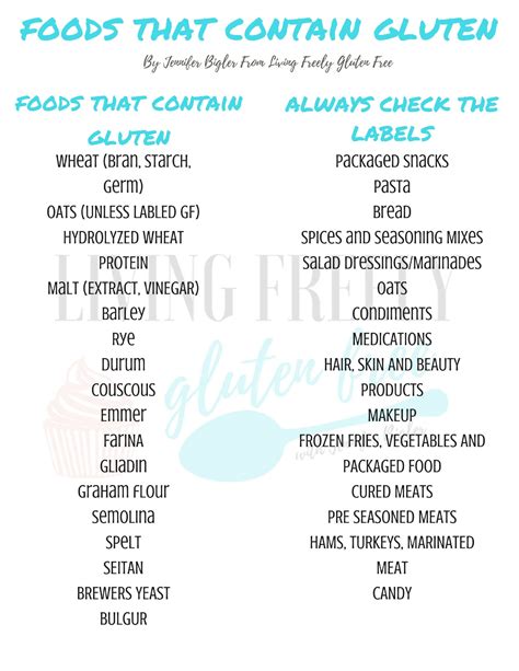 Table 1: Common Gluten-Containing Foods