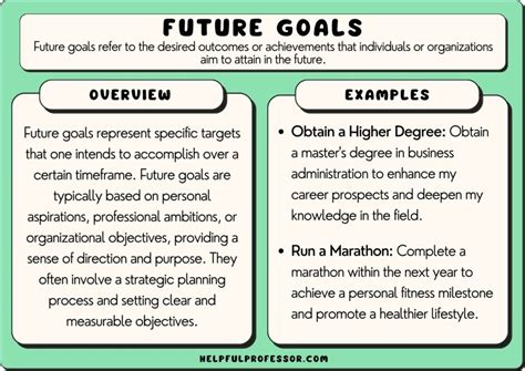 Table 1: Common Goals of No Contact