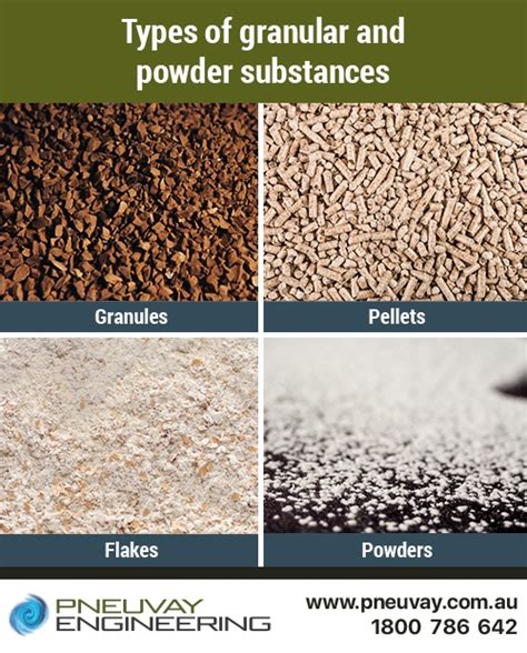 Table 1: Common Granule and Powder Packing Materials