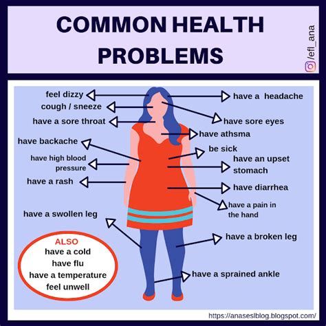 Table 1: Common Health Concerns and Symptoms