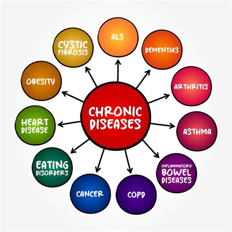 Table 1: Common Health Conditions Treated at Pan Island Clinic & Surgery